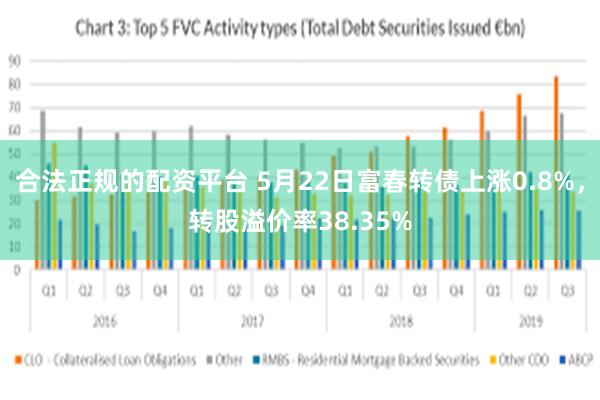 合法正规的配资平台 5月22日富春转债上涨0.8%，转股溢价率38.35%
