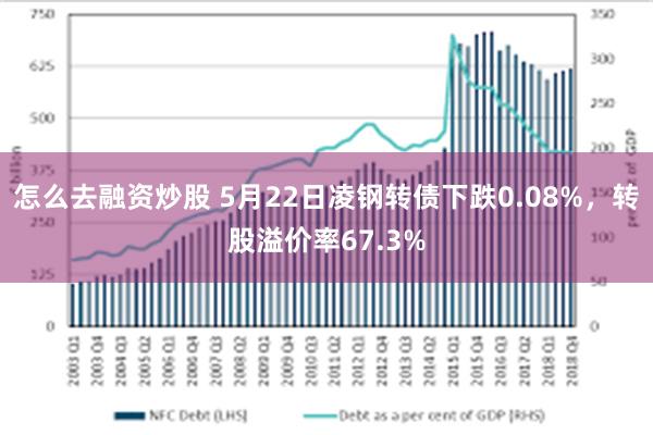 怎么去融资炒股 5月22日凌钢转债下跌0.08%，转股溢价率67.3%