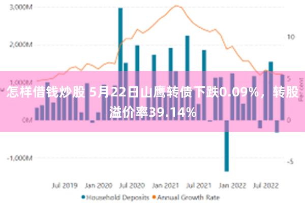 怎样借钱炒股 5月22日山鹰转债下跌0.09%，转股溢价率39.14%