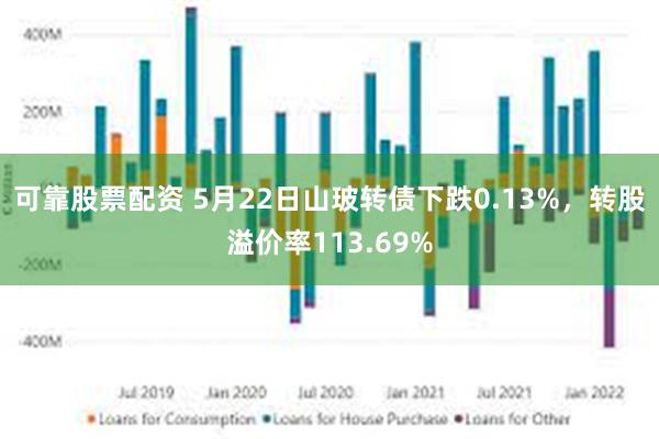 可靠股票配资 5月22日山玻转债下跌0.13%，转股溢价率113.69%