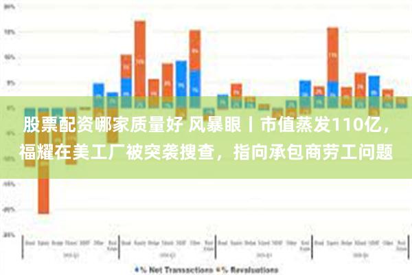 股票配资哪家质量好 风暴眼丨市值蒸发110亿，福耀在美工厂被突袭搜查，指向承包商劳工问题