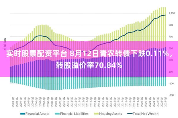 实时股票配资平台 8月12日青农转债下跌0.11%，转股溢价率70.84%