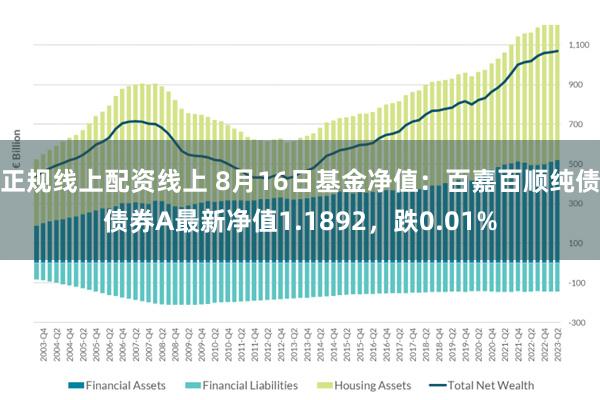 正规线上配资线上 8月16日基金净值：百嘉百顺纯债债券A最新净值1.1892，跌0.01%