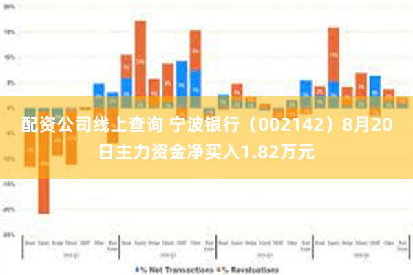 配资公司线上查询 宁波银行（002142）8月20日主力资金净买入1.82万元