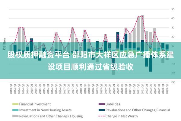 股权质押融资平台 邵阳市大祥区应急广播体系建设项目顺利通过省级验收