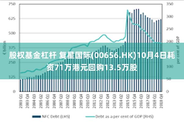 股权基金杠杆 复星国际(00656.HK)10月4日耗资71万港元回购13.5万股