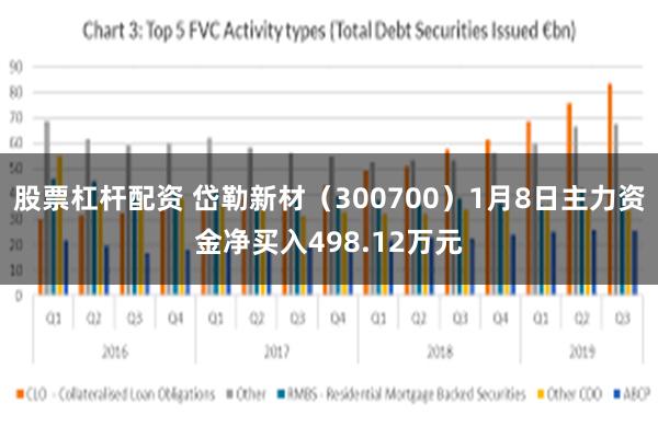 股票杠杆配资 岱勒新材（300700）1月8日主力资金净买入498.12万元